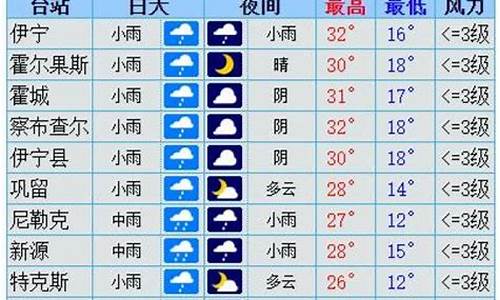 伊犁天气预报40天查询结果_伊犁天气预报40天查询