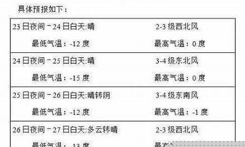 莫旗天气预报30天查询结果_莫旗天气预报30天查询结果今天
