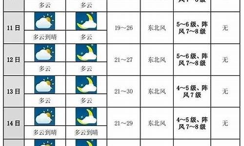 河北省保定市未来15天的天气_保定市未来十天天气预报