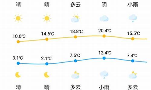 邵东天气预报30天查询结果表_邵东天气预报30天查询