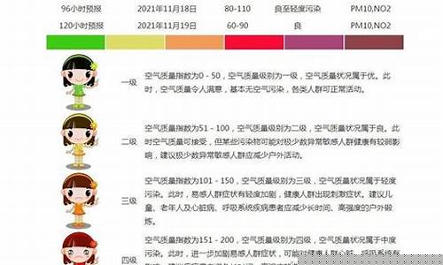 兰州空气质量_兰州空气质量为什么差