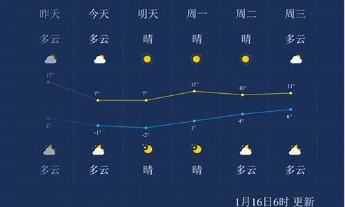 常州一周天气预报10天最新通知全文下载_常州一周天气预报10天最新通知全文