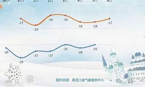 哈尔滨天气历史记录查询_哈尔滨天气历史记录
