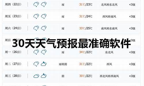 塔城天气预报7天准确一周_塔城天气预报7天准确一周查询
