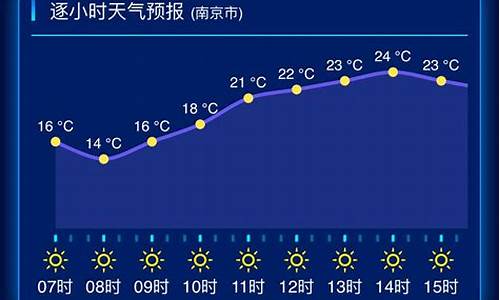 江苏苏州天气预报30天_江苏苏州天气预报30天查询百度