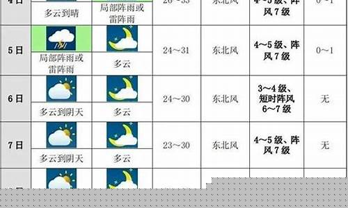 未来十天山西天气预报15天_未来十天山西天气预报