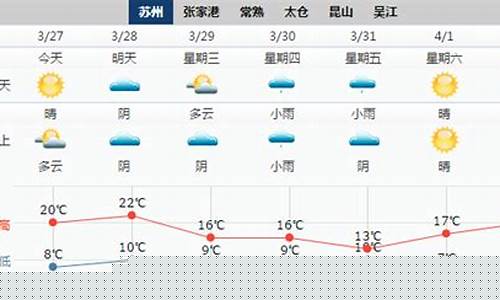 苏州未来一周天气情况如何查询_苏州未来一周天气情况如何查询的