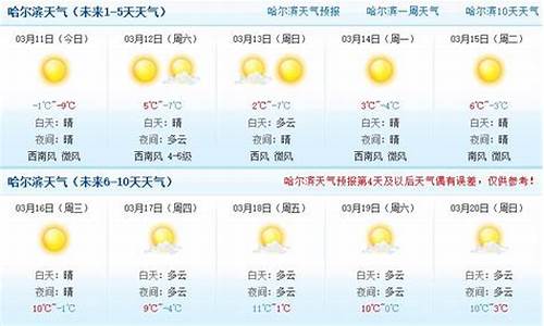哈尔滨七天天气预报查询_哈尔滨天气预报7天查询结果