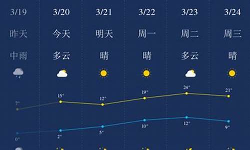 石家庄天气预报一周内_石家庄一周天气预报播报今天最新消息最新