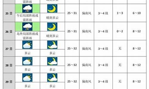未来十天天气预报准么_未来10天天气预报准吗