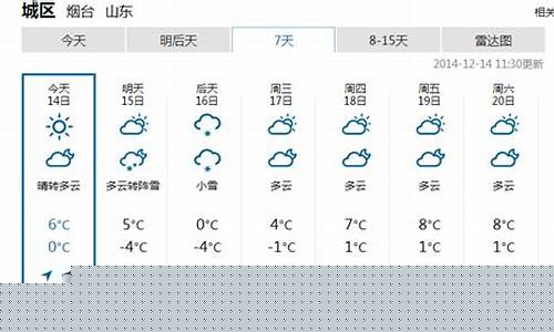 最近几天烟台天气预报_烟台最近一周天气预报30天