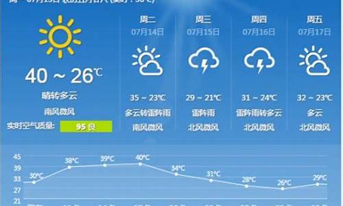 石家庄一周天气预报播报最新消息新闻最新_石家庄市一周天气预报报