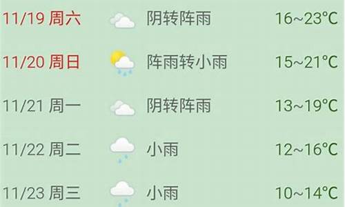 舟山普陀天气15预报_舟山普陀天气预报7天查询