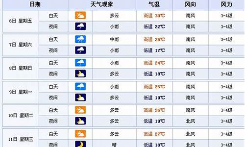 本周鞍山天气预报_鞍山一周天气预报30天准确最新