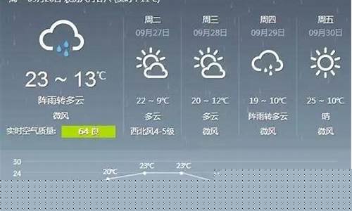 东莞未来几天天气预报_东莞未来一周天气预报查询表