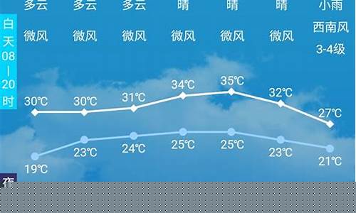 自贡天气预报未来5天_自贡天气预报一周15