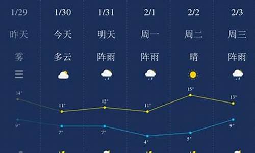 湘潭一周天气预报一周详情最新_湘潭一周天气预报一周详情最新消息查询