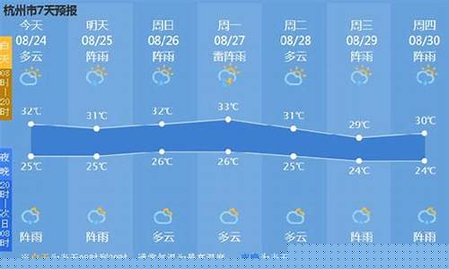 一周天气预报 杭州_杭州天气预报一周查询一周q