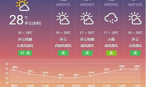 包头天气预报40天查询最新消息_包头天气预报40天