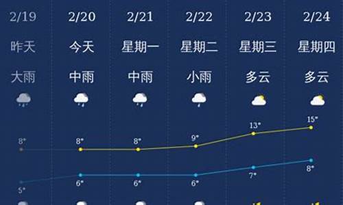 北海天气预报15天查询最准确_北海天气预报15天查询
