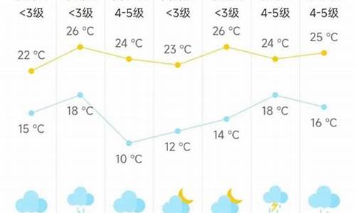 海门天气预报7天_海门天气预报7天15天