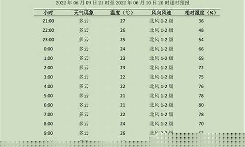晋州天气预报_晋州天气预报40天查询百度