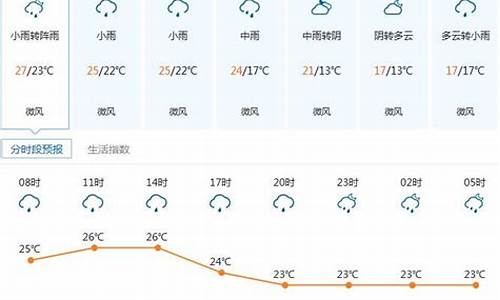 深圳最近一个星期天气预报_深圳市最近一周天气预报查询最新消息