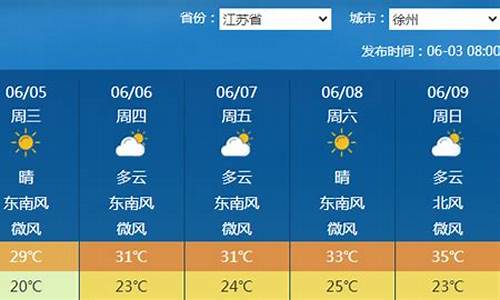 丰县天气预报15天查询2345_丰县天气预报15天查询系统