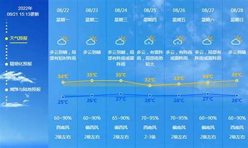 广东未来一周天气趋势对比_广东未来一周天气趋势