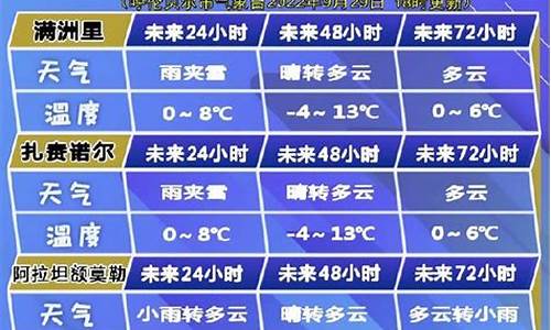 呼伦贝尔市天气预报40天查询最新消息及时间信息_呼伦贝尔市一周天气
