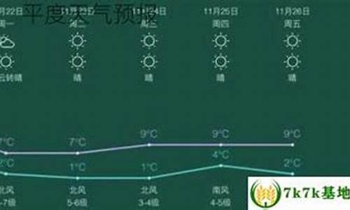 平度天气预报_平度天气预报2345