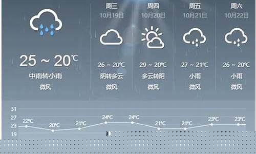 信丰天气30天预报_信丰一周天气