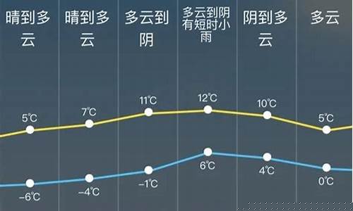 松江天气15天查询_松江天气15天
