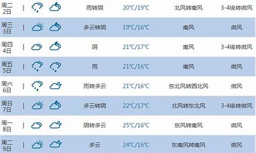烟台蓬莱天气预报15天查询结果_烟台蓬莱天气预报15天