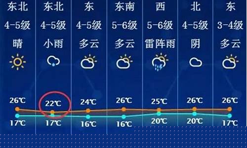 南通天气预报15天准确一览表查询结果_南通天气预报15天准确一览表