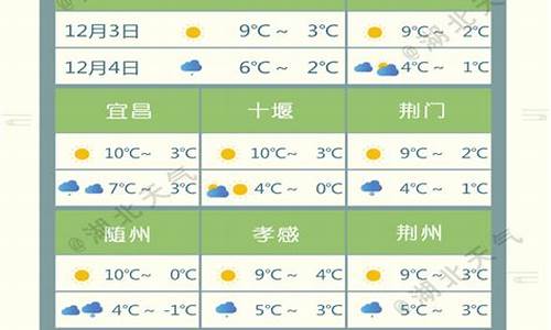 湖北十堰天气预报15天_湖北十堰天气预报15天最新
