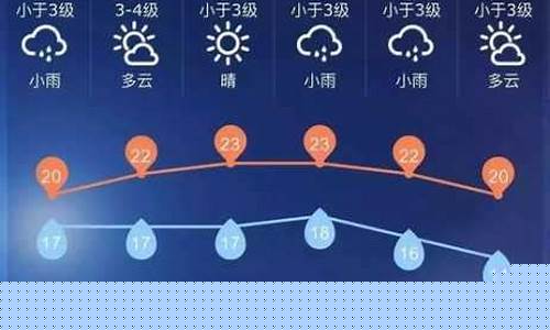 丹东凤城天气预报_丹东凤城一周天气预报10天