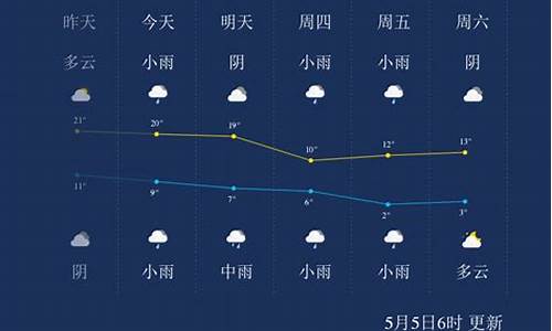 青海省西宁市天气预报查询_青海省西宁市天气