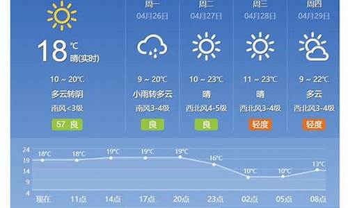 北京45天天气预报_北京天气预报15天气预报