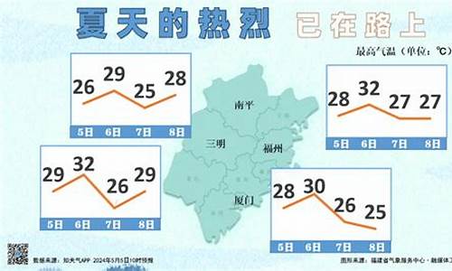 惠安天气预报_惠安天气