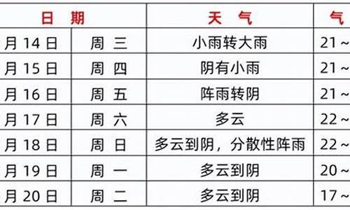 马鞍山和县天气预报_马鞍山和县天气预报30天