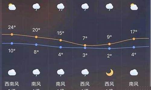都匀天气预报15天查询精准天气_都匀天气预报15天查询