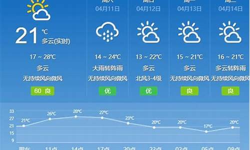 广州天气预报最新_广州天气预报最新15天查询结果是什么