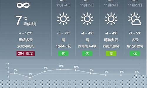 北京天气预报今天_北京天气预报今天白天