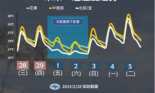 未来一周天气变化趋势分析预测_未来一周气象图