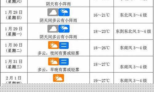 海口天气预报一周天气预报最新查询结果信息_海口天气预报一周天气预报15天查询