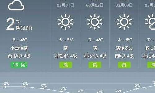 通辽一周天气预报15天天气预报最新查询结果_查一下通辽一周天气预报