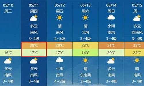 瓦城天气_瓦莱州天气预报