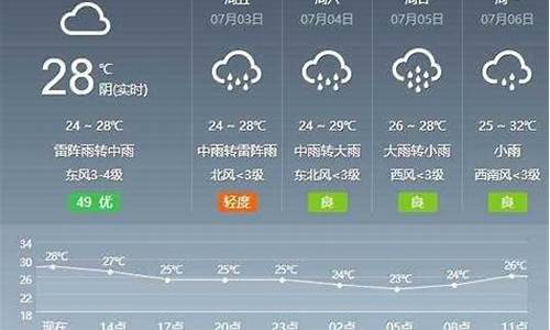 芜湖未来几天天气预报_未来5天芜湖天气预报