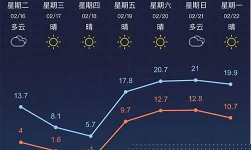 常州一周天气预报及穿衣情况表最新消息_常州一周天气预报及穿衣情况表最新